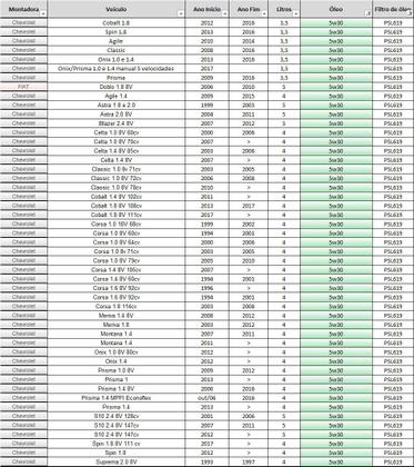 Imagem de Kit Revisão Onix 4 litros óleo Mobil 5W30 + Filtro Tecfil