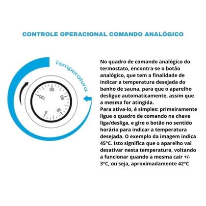 Imagem de Kit Sauna Compact Line 15kw 220v Trif + Quadro Analógico Sodramar - 25m³