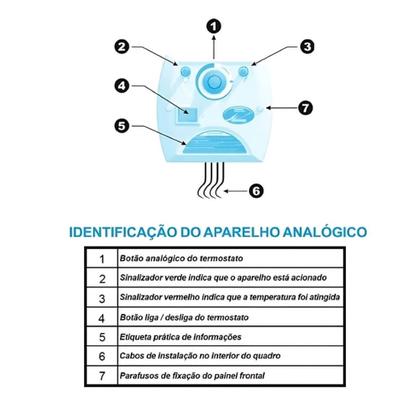 Imagem de Kit Sauna Compact Line 6kw 220v Trif + Quadro Analógico Sodramar - 6m³