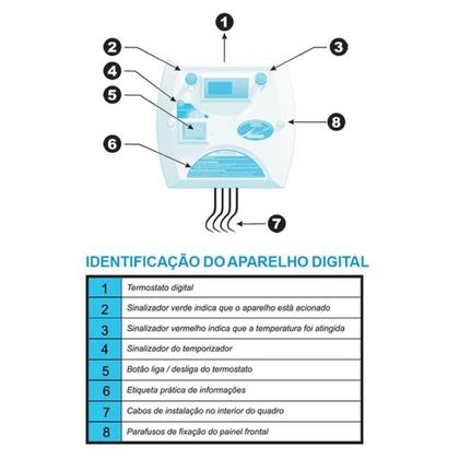 Imagem de Kit Sauna Compact Line 6kw 220v Trif + Quadro Digital Sodramar - 6m³