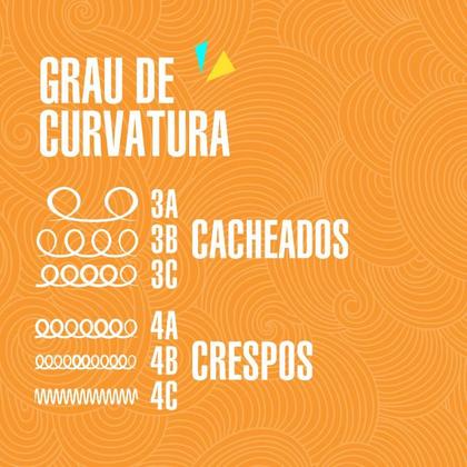 Imagem de Kit Shampoo + Máscara + Condicionador + Creme para Pentear 500ml Coco e Cacau Soul Power