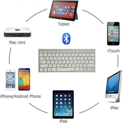 Imagem de Kit Teclado Bluetooth Mouse Sem Fio Receptor Usb Tablet s6 a7 Celular Texto Estudos Digitação