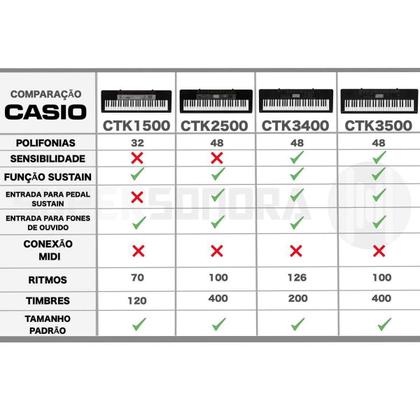 Imagem de Kit Teclado Musical Casio Ctk3500 + Suporte X + Fonte + Suporte Partitura
