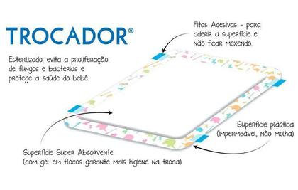 Imagem de Kit Trocador Descartável Absorvente 2 Pacotes 20 Unidades
