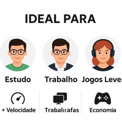 Imagem de Kit Upgrade COmputador PC Intel Core I3 Placa Mãe H61 8Gb Memoria Ram Home Office