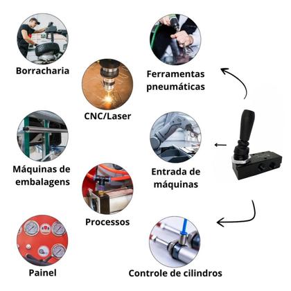 Imagem de kit Válvula Joystick Pneumatica 5/2 Vias Alavanca Trava 1/4 - C/ 02 Silenciador C/ 3 Reta macho 1/4x06mm
