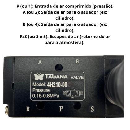 Imagem de kit Válvula Joystick Pneumatica 5/2 Vias Alavanca Trava 1/4 - C/ 02 Silenciador C/ 3 Reta macho 1/4x06mm