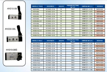 Imagem de kit Válvula Joystick Pneumatica 5/2 Vias Alavanca Trava 1/4 - C/ 02 Silenciador C/ 3 Reta macho 1/4x08mm