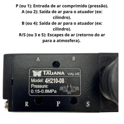 Imagem de Kit Válvula Joystick Pneumatica 5/2 Vias Alavanca Trava 1/4