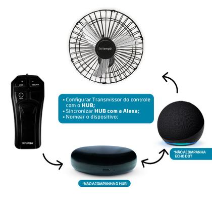 Imagem de Kit Ventilador Oscilante De Parede 50cm Bivolt Flux5 Com Controle Remoto Bt660 Preto Beltempo