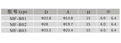 Imagem de Knob com parafuso padrão MXR - MF-B03 - Preto