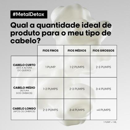 Imagem de L'Oréal Pro Serie Expert Metal Detox Leave-In 100Ml