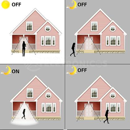 Imagem de Lâmpada Com Sensor De Presença 9W Inteligente Branco Frio Tecnologia E Altamente Econômica DY8049