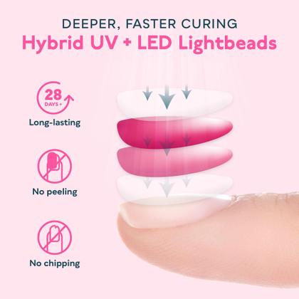 Imagem de Lâmpada de unhas LED UV SUNUV Sun5plus com sensor e 4 temporizadores