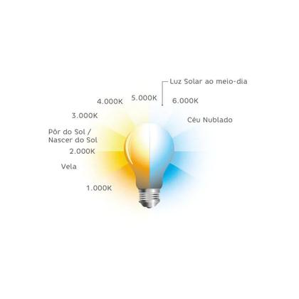Imagem de Lâmpada Led 8w Bulbo Soquete E27 Bivolt Casa Comercio Osram