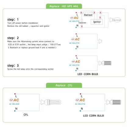 Imagem de Lâmpada LED de milho GTAREN 100W 5000K E39 Mogul Base, pacote com 2