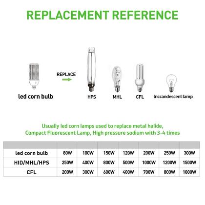 Imagem de Lâmpada LED de milho GTAREN 100W 5000K E39 Mogul Base, pacote com 2