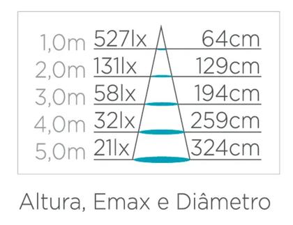 Imagem de Lâmpada led dicroica gu10 4w 350lm stella sth8534