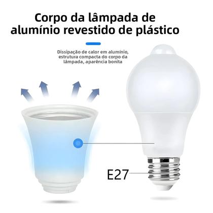 Imagem de Lâmpada LED E27 B22 De 6W-20W Com Sensor De Movimento PIR AC189-265V Luz Noturna Para Iluminação De