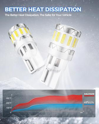 Imagem de Lâmpada LED Marsauto 194 branca 6000K 2835SMD Pacote com 10
