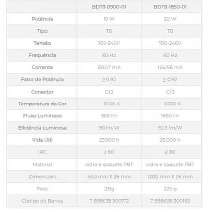 Imagem de Lampada Tuboled B_D 20W T08 6500K - Kit C/10 Unidades