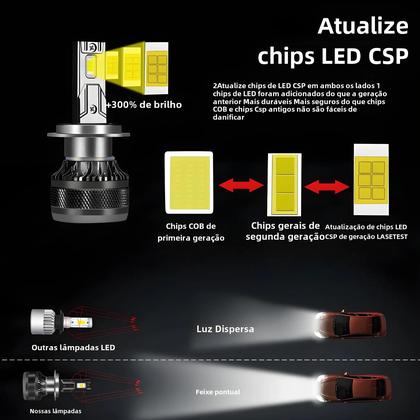 Imagem de Lâmpadas de Farol de Carro LED 6000K 200W 50000LM - H4 H7 H1 H8 H11 HB3 HB4 9005 9006