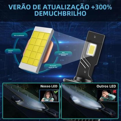 Imagem de Lâmpadas de Farol LED Roadsun D1S 110W - 24000lm 6000K - Canbus - Chip CSP - D3S/D2S/D4S/D5S