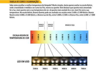 Lâmpadas Super Led H3 Chrysler Neon 1995 2005 Milha - Tarponn Imagem de Lâmpadas Super Led H3 Chrysler Neon 1995 2005 Milha