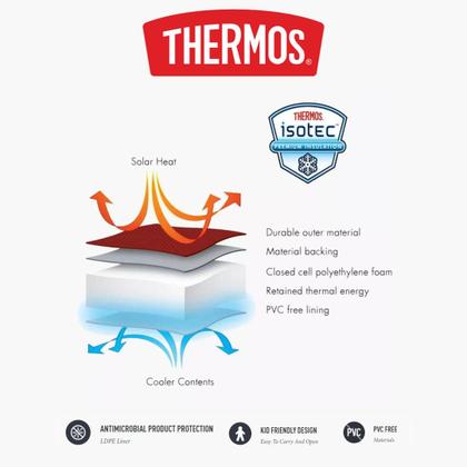 Imagem de Lancheira Térmica THERMOS - Unicórnio Alado (Estruturada)