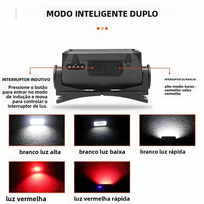 Imagem de Lanterna De Cabeça LED Com Sensor De Movimento COB 500LM Recarregável Tipo-C À Prova d'Água 5 Modos