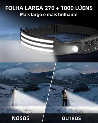 Imagem de Lanterna De Cabeça LED Recarregável Com Sensor, 5 Modos, Bateria Integrada, Ideal Para Pesca E