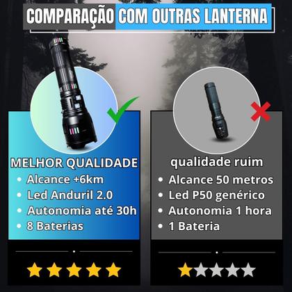 Imagem de Lanterna Led Recarregável Super Potente Longo Alcance Zoom Focal 5 Modos Luz Resistente Água Power Bank Autonomia 30h Camping Pesca Segurança