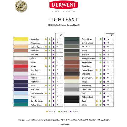 Imagem de Lápis de Cor Permanente Lightfast Unitário Forest