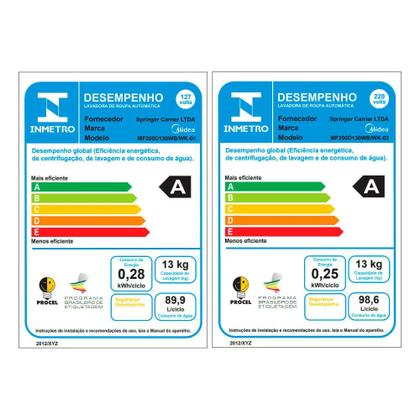 Imagem de Lava e Seca HealthGuard Smart 13kg Midea Branca 110V