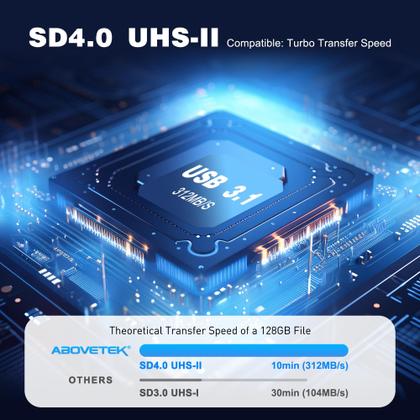Imagem de Leitor de Cartão SD AboveTek USB 3.1 Type-C UHS-II - Alta Velocidade