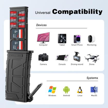 Imagem de Leitor de Cartão SD AboveTek USB 3.1 Type-C UHS-II - Alta Velocidade