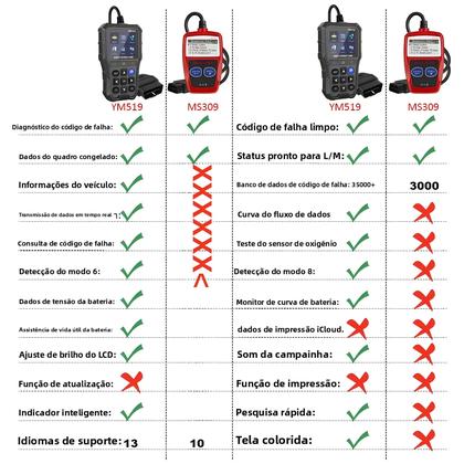 Imagem de Leitor De Código Obd2 Multilíngue Scanner Ym519 Ms309 Ferramentas De Diagnóstico De Carro Testador