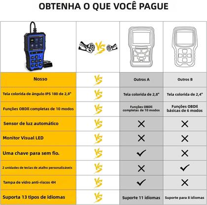 Imagem de Leitor De Código OBD2 Universal Ferramenta De Diagnóstico YM529 Scanner OBD Para Todos Os Carros Com