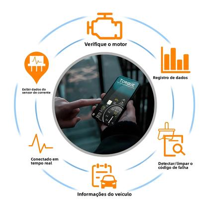 Imagem de Leitor De Código OBD2 WiFi Scanner ELM327 V1.5 Para Android IOS Ferramentas De Diagnóstico De Carro