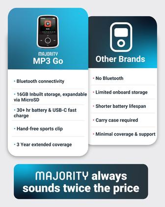 Imagem de Leitor de MP3 Majority MP3 GO Bluetooth 5.0 com Fones de Ouvido - 128GB