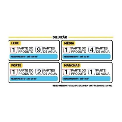 Imagem de Limpador De Rejunte Encardido Box Duratto Concentrado 500ml