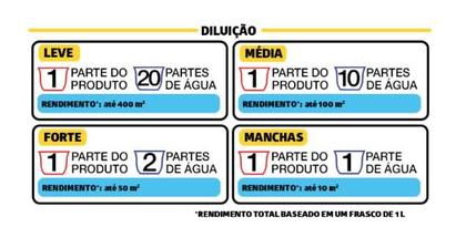Imagem de Limpador Extra Forte Para Pisos Duratto 1Lt