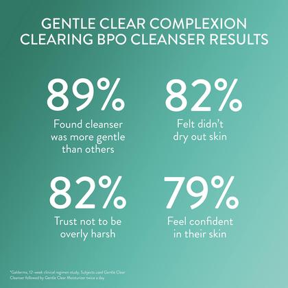 Imagem de Limpador Facial Cetaphil Gentle Clear Complexion com 2,6% de BPO - 125ml