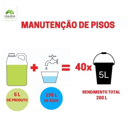 Imagem de Limpador Multitensivo MaxBio Tenso 5L Limpeza Profunda