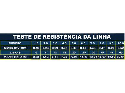 Imagem de Linha De Pesca Monofilamento 500m Carretel Com 500 Metros cor transparente - SKU LINHA DD