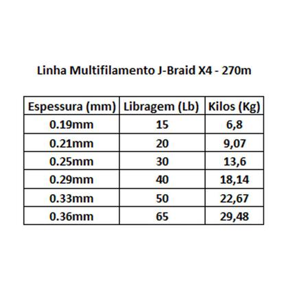 Imagem de Linha de Pesca Multifilamento Daiwa J-Braid X4 Fios Verde - 270m