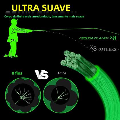 Imagem de Linha De Pesca Trançada Sougayilang 66LB X4 X8 Multifilamento PE Para Bass, Pike E Carpa 100/300/500