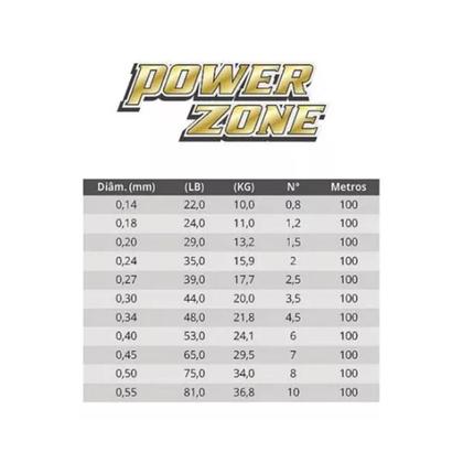 Imagem de Linha Maruri Mult Power Zone 4x 100m Escolher Tamanhos