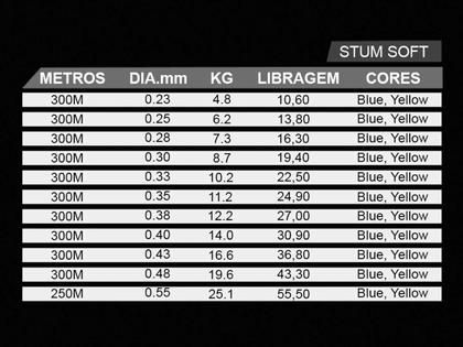 Imagem de Linha Monofilamento Albatroz Stum Soft 0,23mm 10,6lbs/4,8kg - 300 Metros