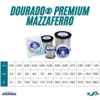 Imagem de Linha Monofilamento Dourado 100mts Mazzaferro